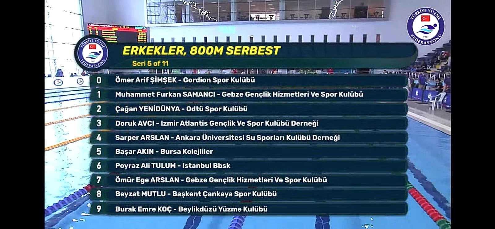 TYF 10 YAŞ ULUSAL GELİŞİM PROJESİ LİGİ YÜZME GRUP MÜSÜBAKASI